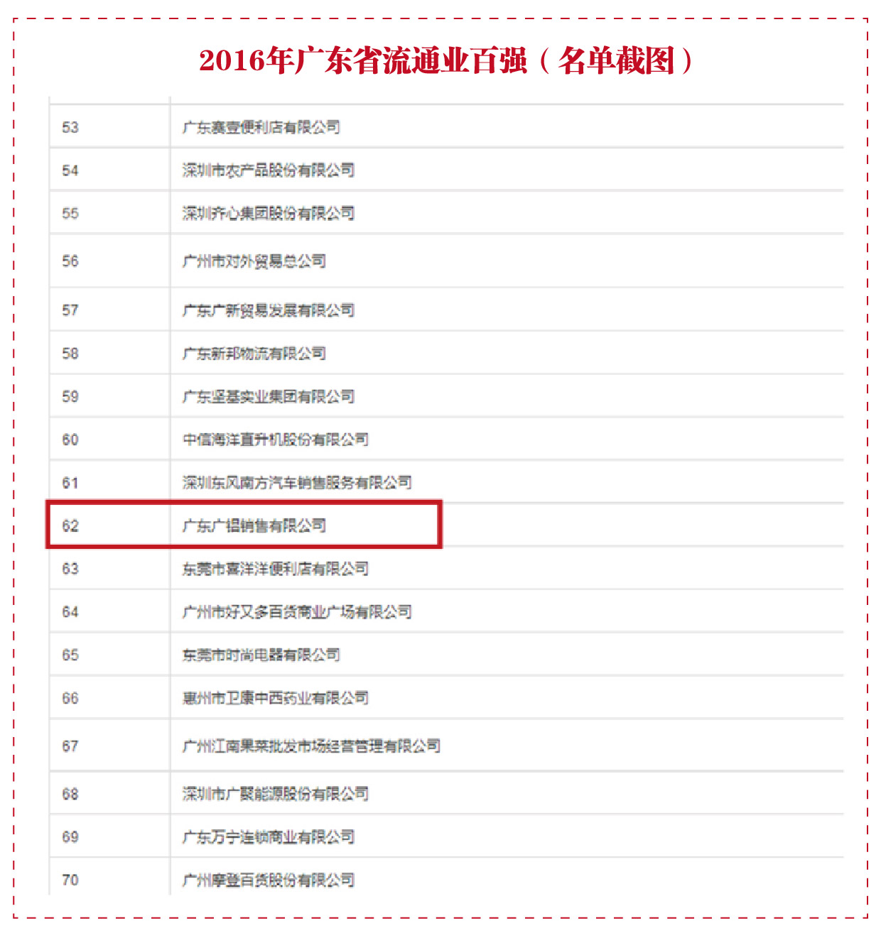 2016年廣東省流通業(yè)百強(名單截圖)